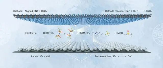 室温下可充钙-氧电池，成果《自然》主刊发表