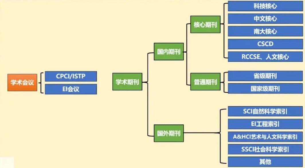 Ei核心是什么水平