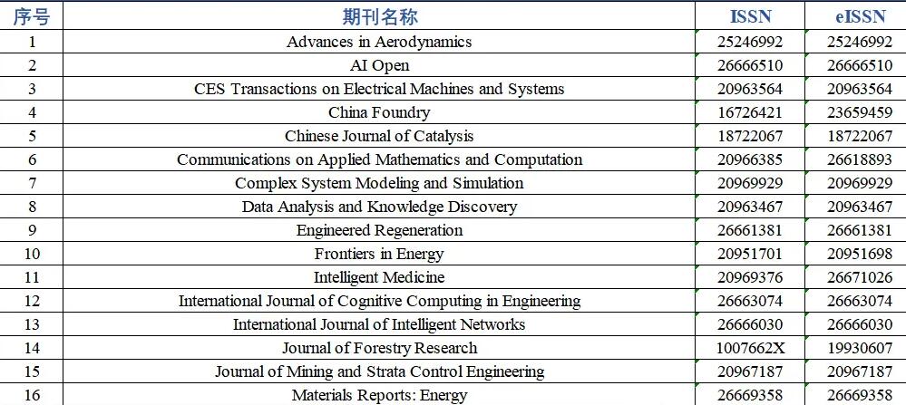 ei收录期刊目录2023