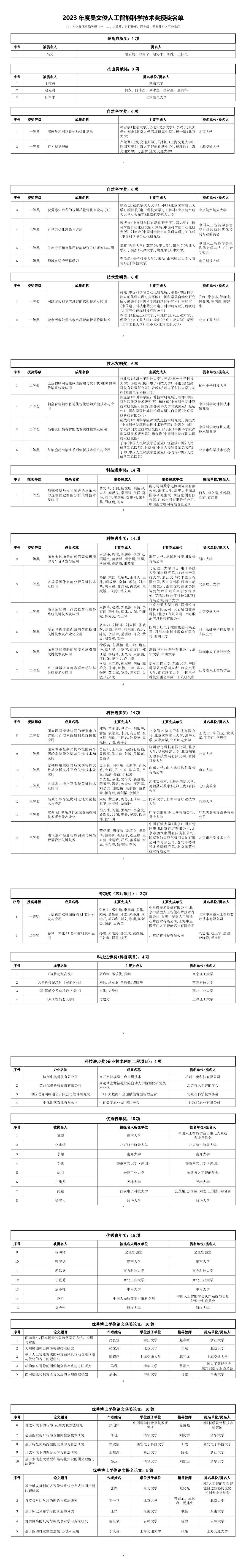 2023年度吴文俊人工智能科学技术奖授奖名单