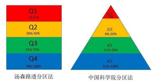 acs属于SCI几区