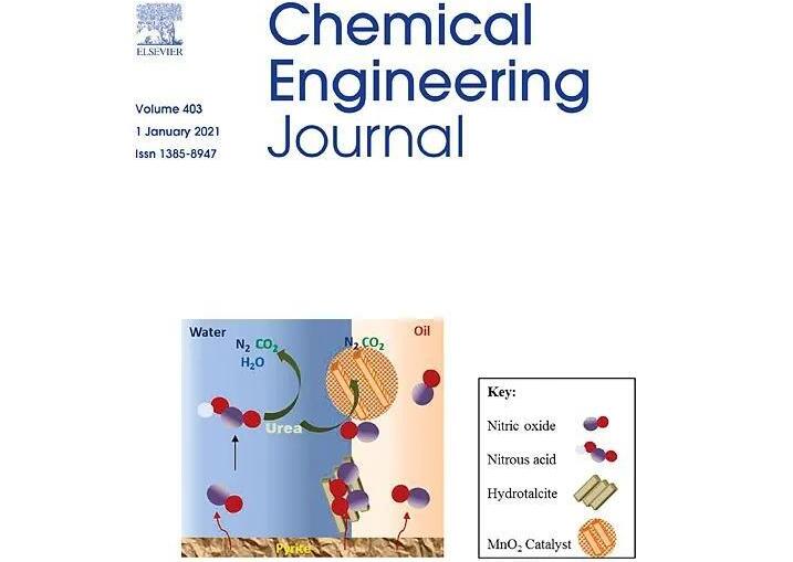 engineering期刊投稿经验分享