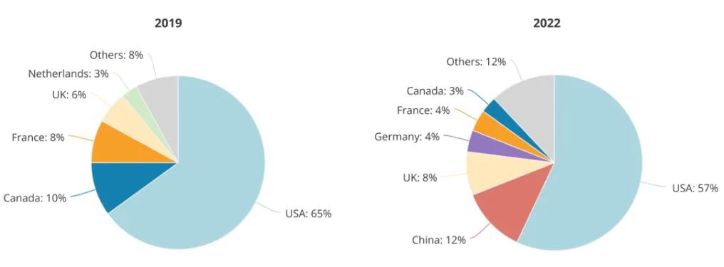 顶尖AI研究者，中国贡献26%：全球人才智库报告出炉