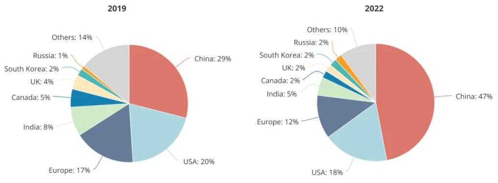 顶尖AI研究者，中国贡献26%：全球人才智库报告出炉