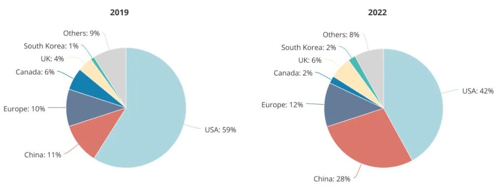 顶尖AI研究者，中国贡献26%：全球人才智库报告出炉