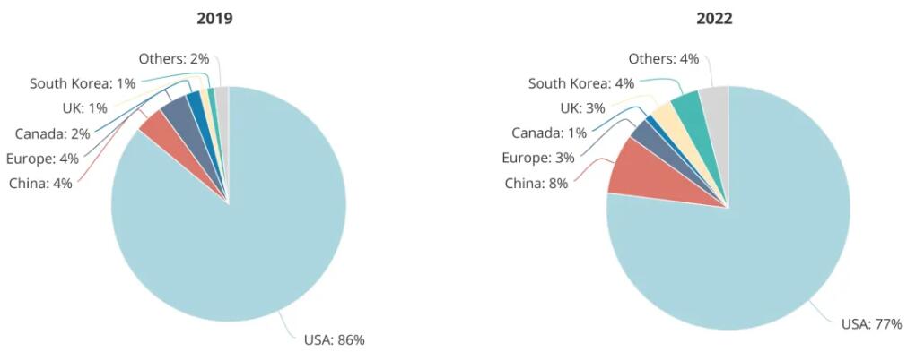 顶尖AI研究者，中国贡献26%：全球人才智库报告出炉