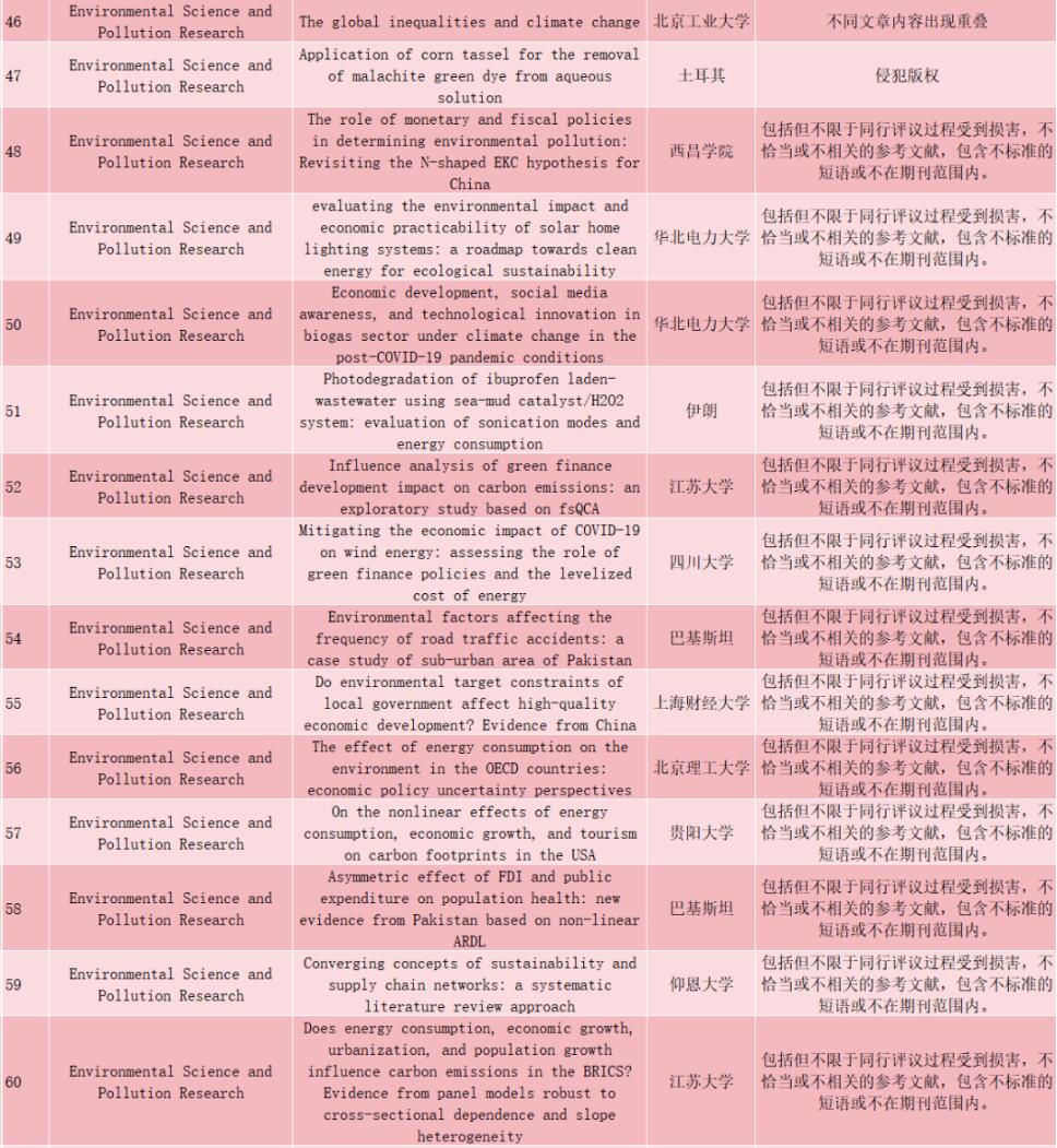 突发！这本6分的预警期刊撤回67篇文章，主要由署名为中国单位的学者参与