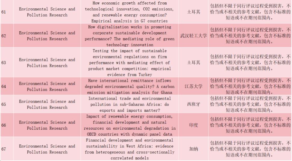 突发！这本6分的预警期刊撤回67篇文章，主要由署名为中国单位的学者参与