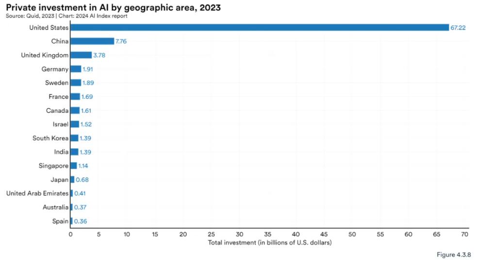 李飞飞团队发布《2024年人工智能指数报告》