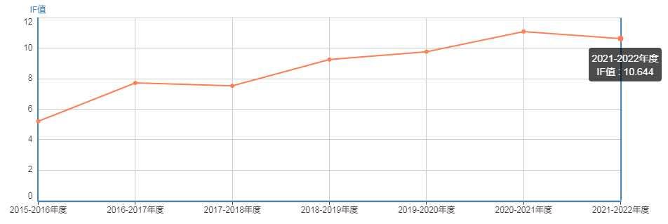 optica期刊影响因子是多少