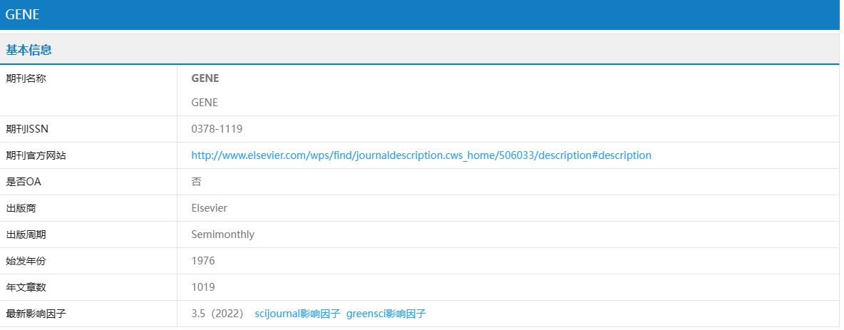gene期刊影响因子是多少