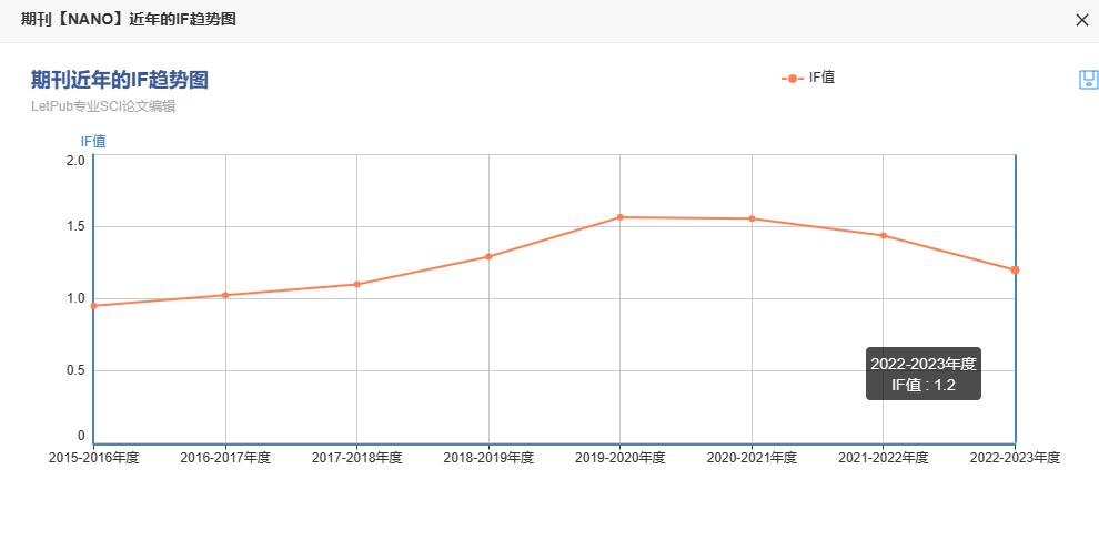 nano期刊影响因子是多少