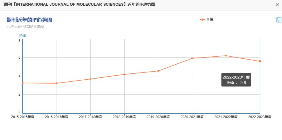 jmps期刊影响因子是多少