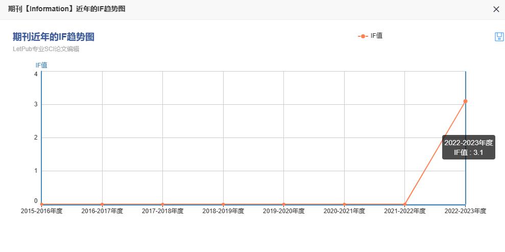 information期刊影响因子是多少