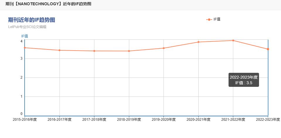 nanotechnology期刊影响因子是多少