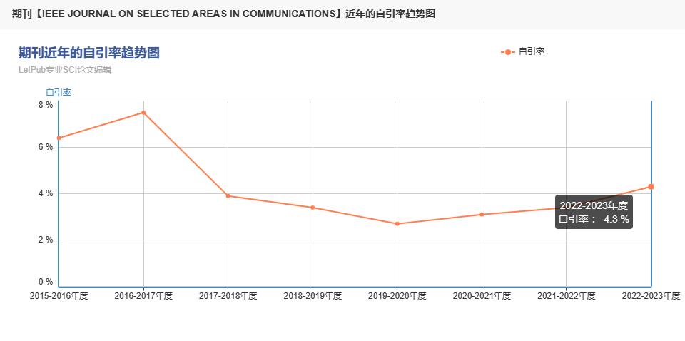 jsac期刊怎么样