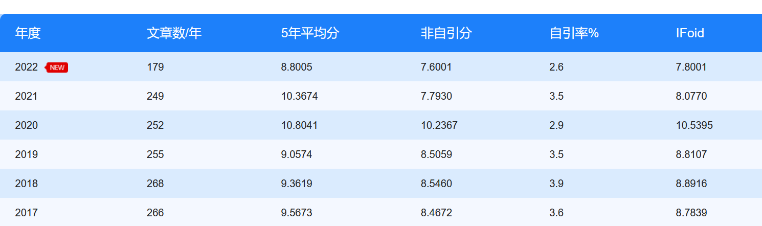 JCB期刊影响因子是多少