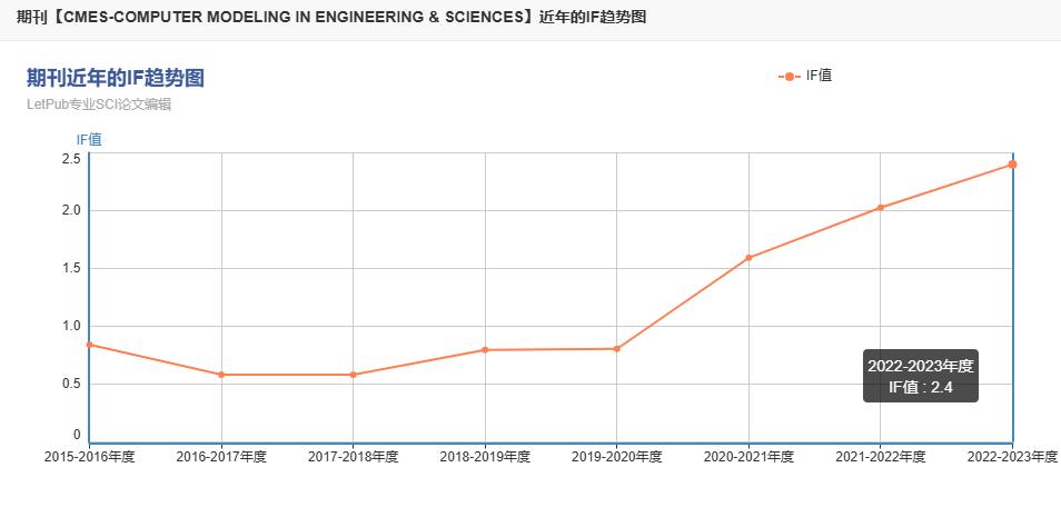 cmes期刊影响因子是多少