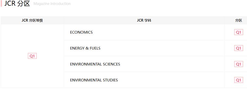 energy policy期刊是几区
