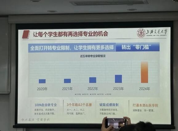 近五年(2020年到2024年)上海交大转专业录取情况图表