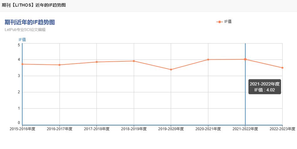 lithos期刊影响因子