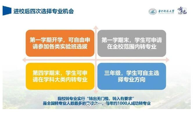 多所高校放宽转专业限制：政策灵活度更高、可选择次数更多