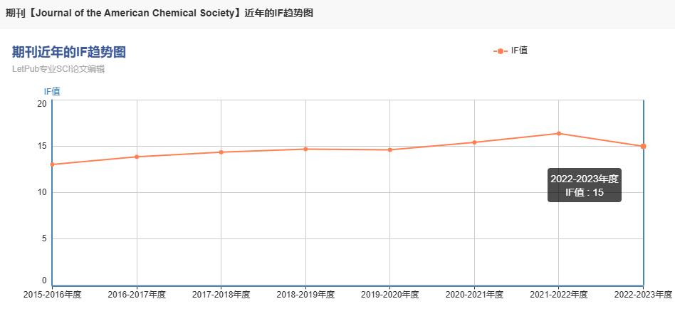 acs期刊影响因子是多少