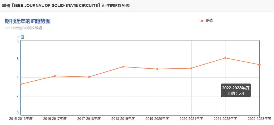 jssc期刊影响因子是多少