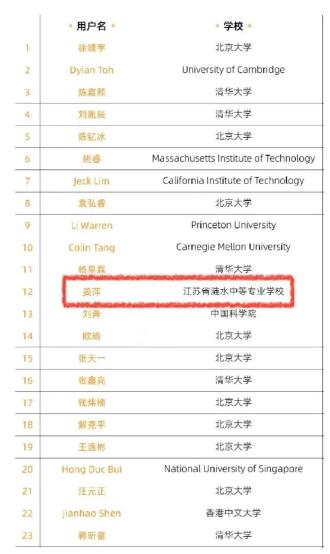 17岁姜萍数海泛舟入围阿里数赛决赛，且聊数学学科