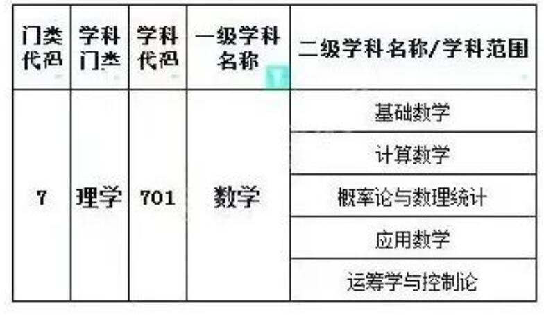 17岁姜萍数海泛舟入围阿里数赛决赛，且聊数学学科