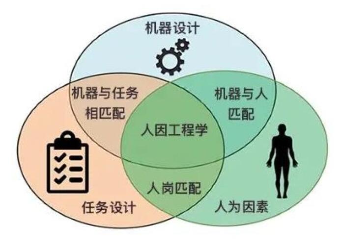 human factors期刊字数要求