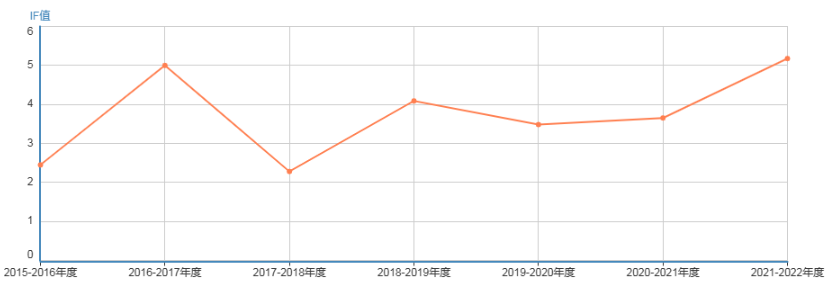 jmlr期刊影响因子是多少