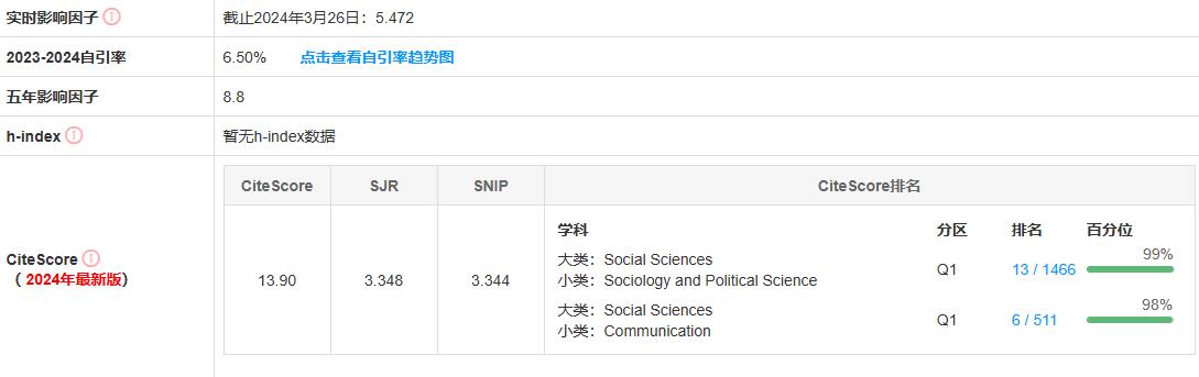 communication期刊影响因子是多少