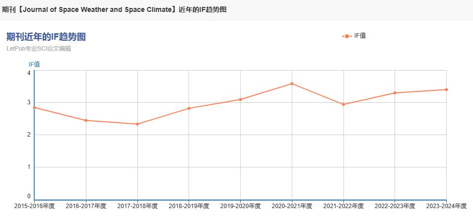 space weather期刊影响因子