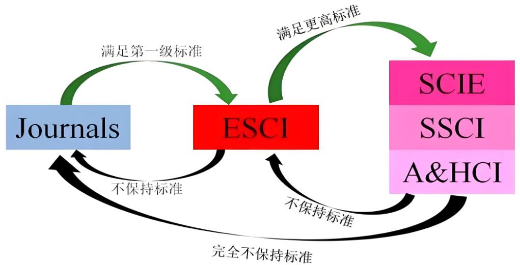 esci与sci的区别是什么