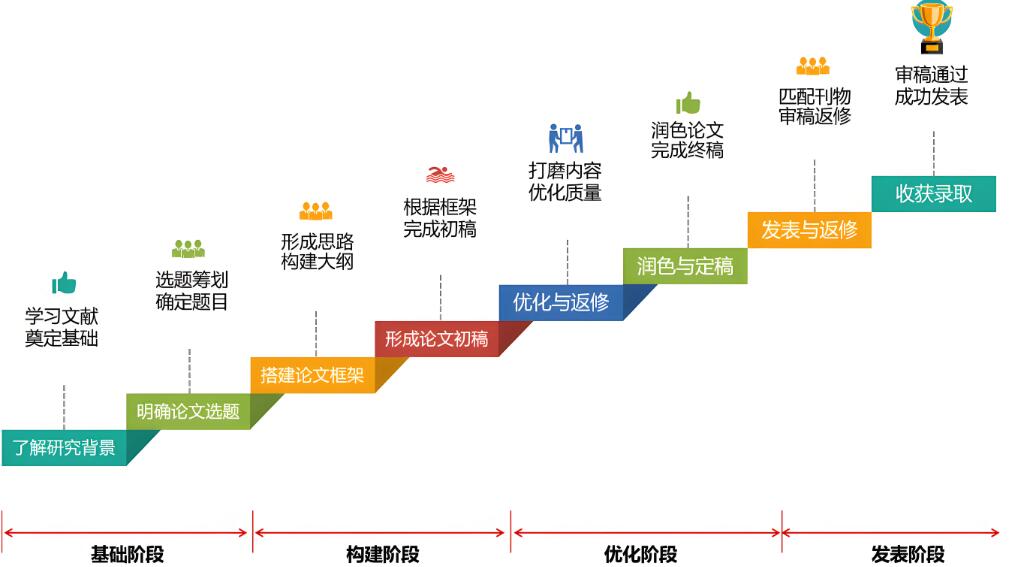 sci发表周期多长时间