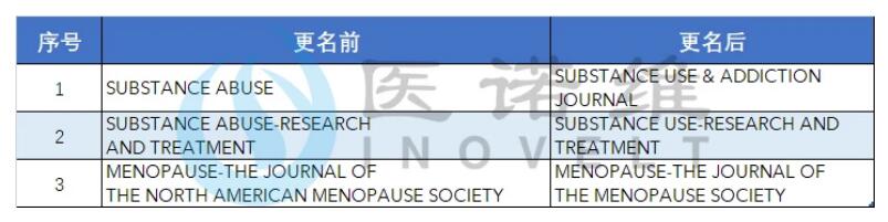 最新：17本期刊被剔除！