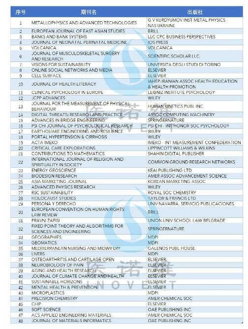 最新：17本期刊被剔除！