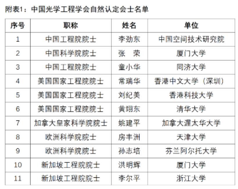 多位院士入选！又一重要名单公布