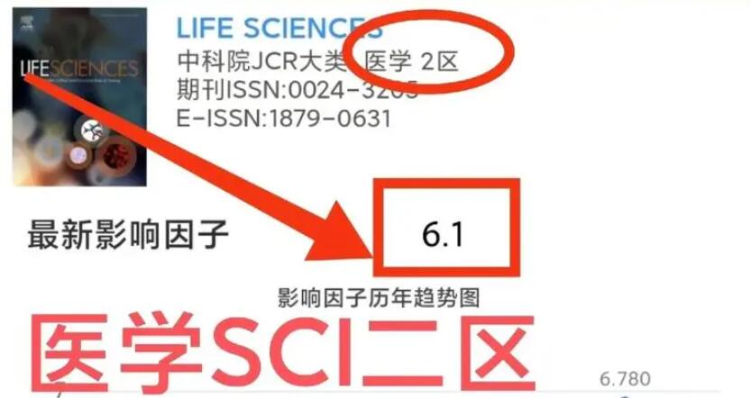 sci二区含金量高吗