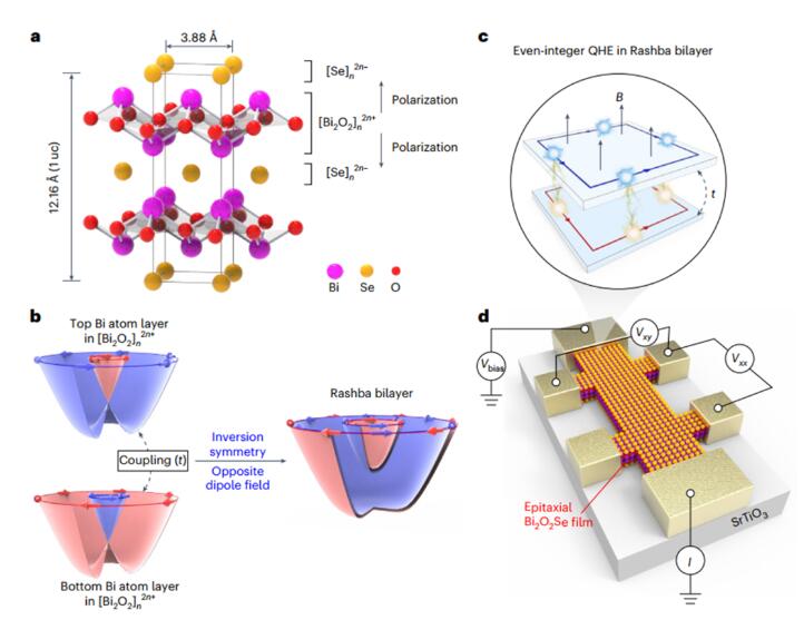 量子霍尔效应！Nature Nanotechnology