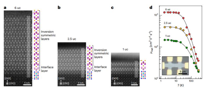 量子霍尔效应！Nature Nanotechnology