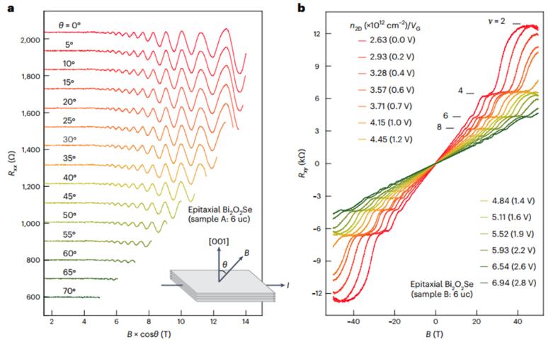 量子霍尔效应！Nature Nanotechnology