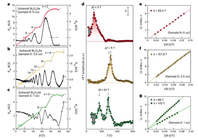 量子霍尔效应！Nature Nanotechnology