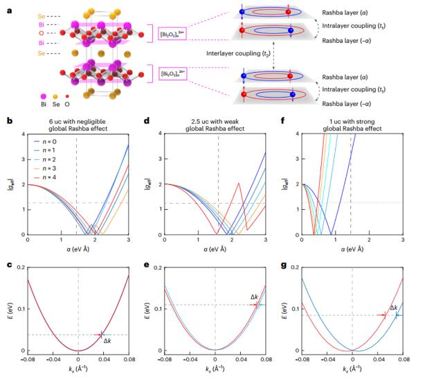 量子霍尔效应！Nature Nanotechnology