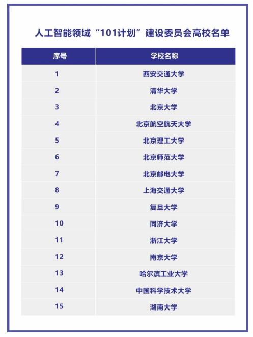 教育部重大计划！全国仅15所高校，入选