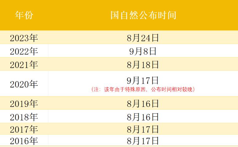 2024国自然会评结束：竞争激烈空前！“3A上会无需讨论” 已成历史……