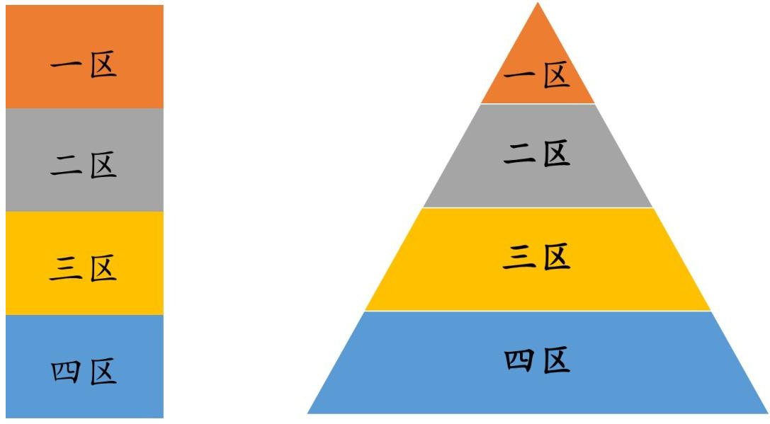 sci q1区是什么意思