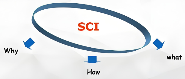 sci索引是什么意思