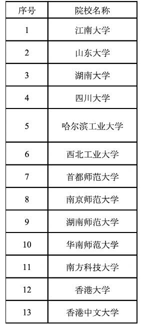 13所高校入选！教育部公布第二批“国优计划”试点名单